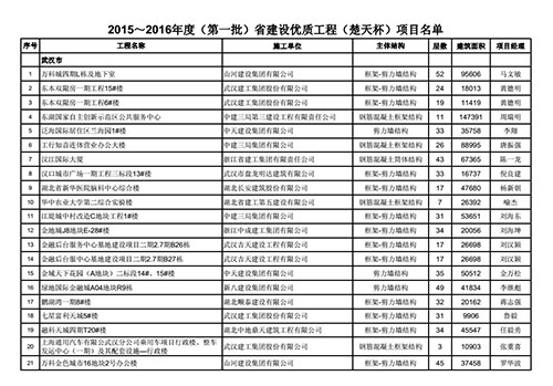 大剧院省优质工程名单