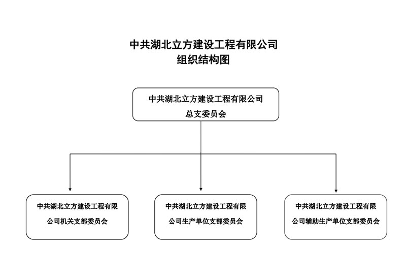 立方建设