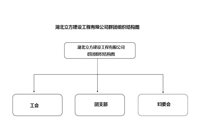 立方建设